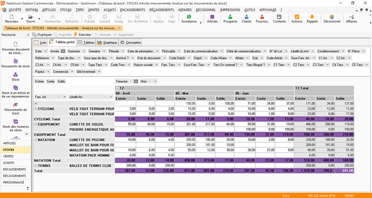 Business intelligence Décisionnel : Tableau de bord stocks sur les articles mouvementés