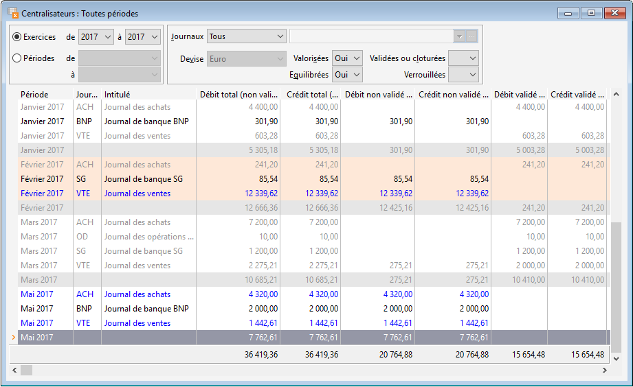 G l'Astuce : Je scinde la livraison de mes commandes en fonction de mes  articles ! - Gestimum ERP