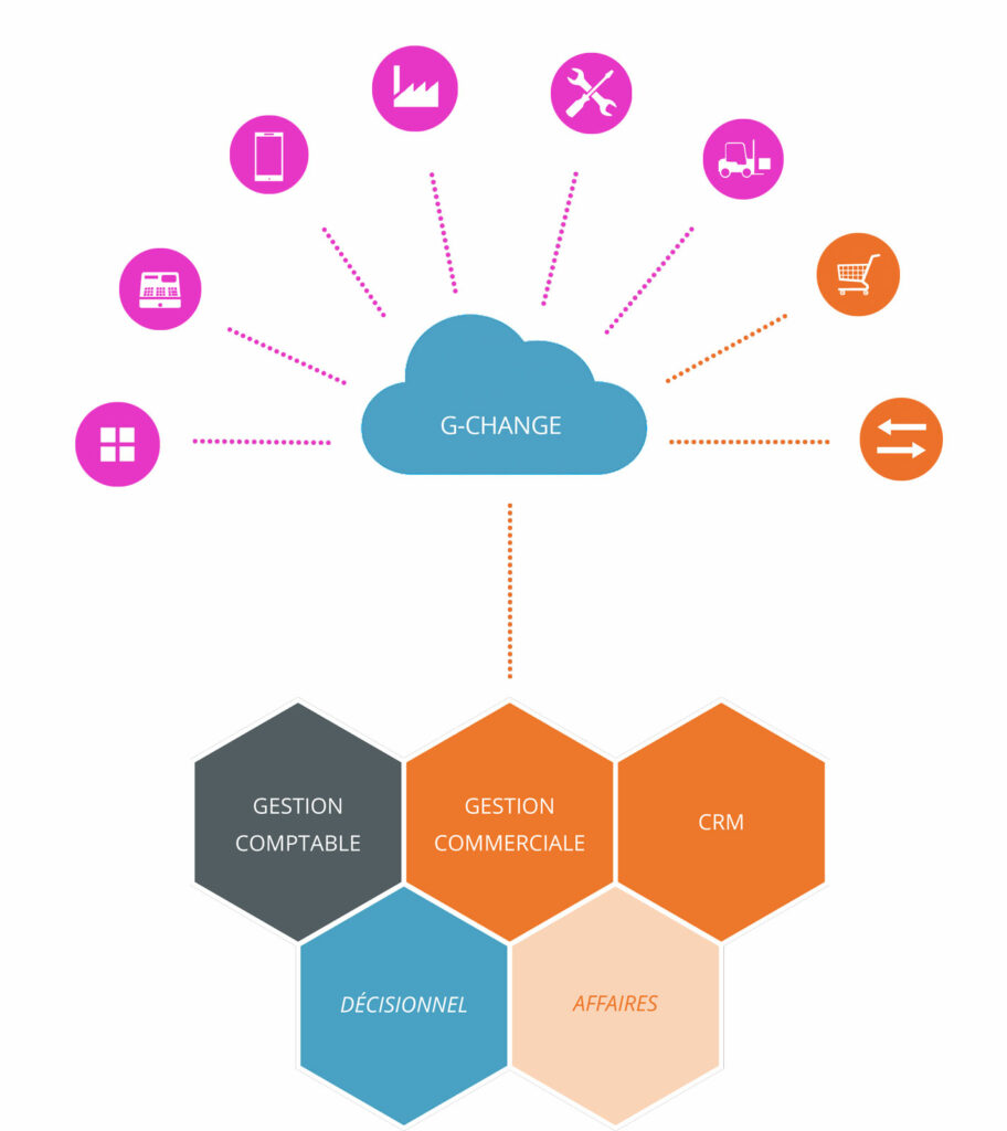 G-change : Module Gestimum ERP