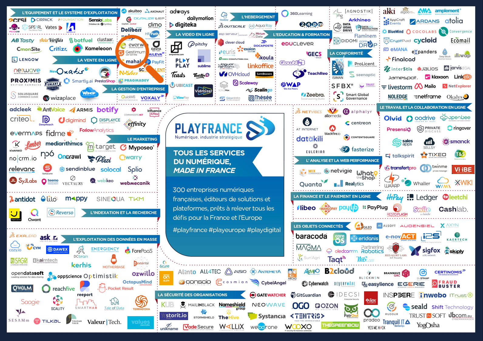 Playfrance - Gestimum ERP