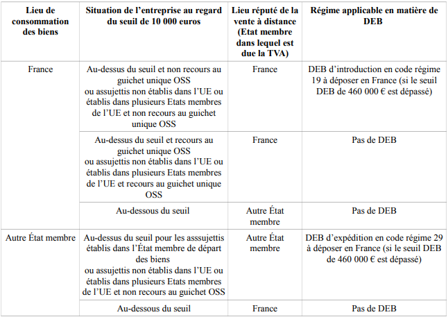 TVA et e-commerce : réforme applicable au 1er juillet 2021