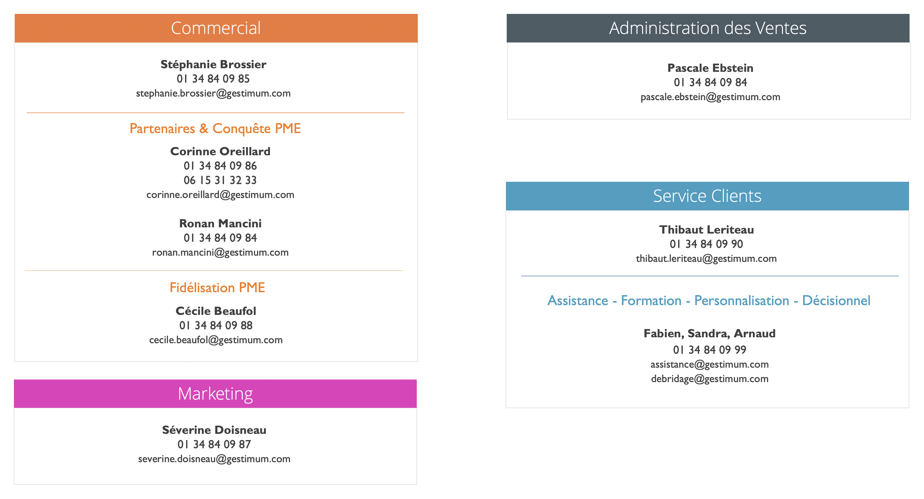 Contacts Gestimum 02 23v2